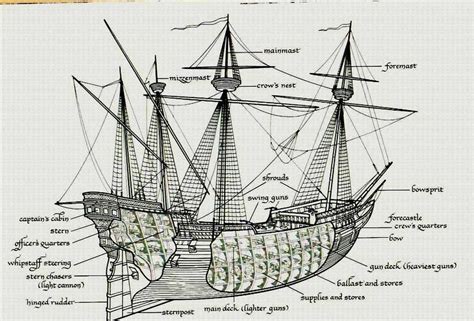 galleon poles|A Visual Guide to Understanding Galleon Ship Designs